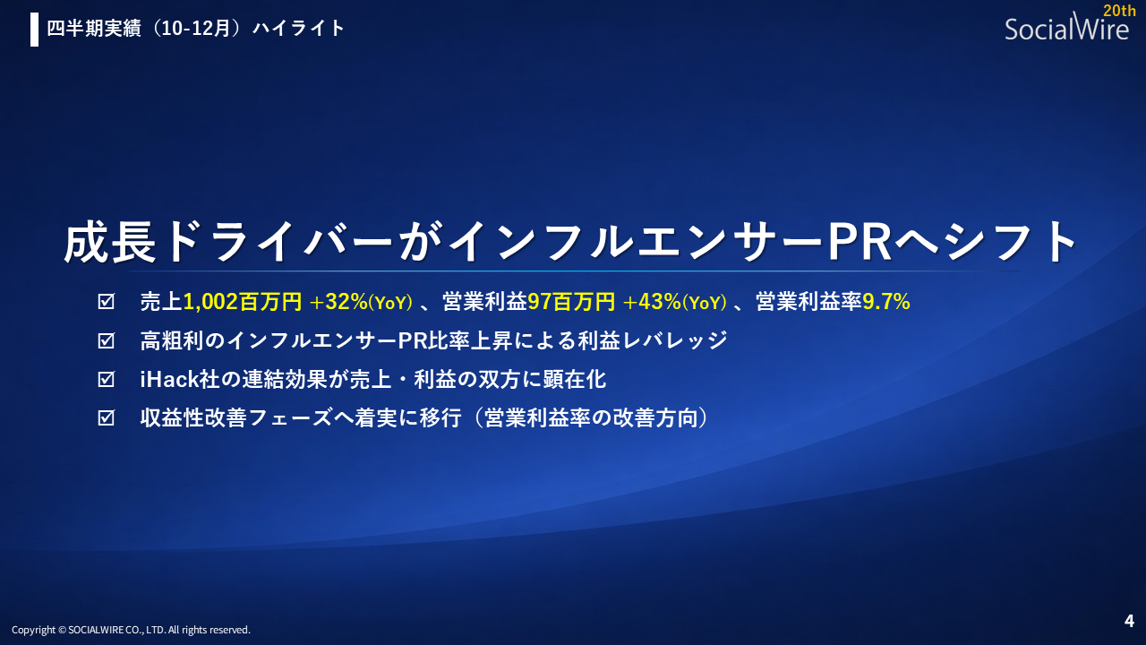業績サマリー（10-12月）の図表
