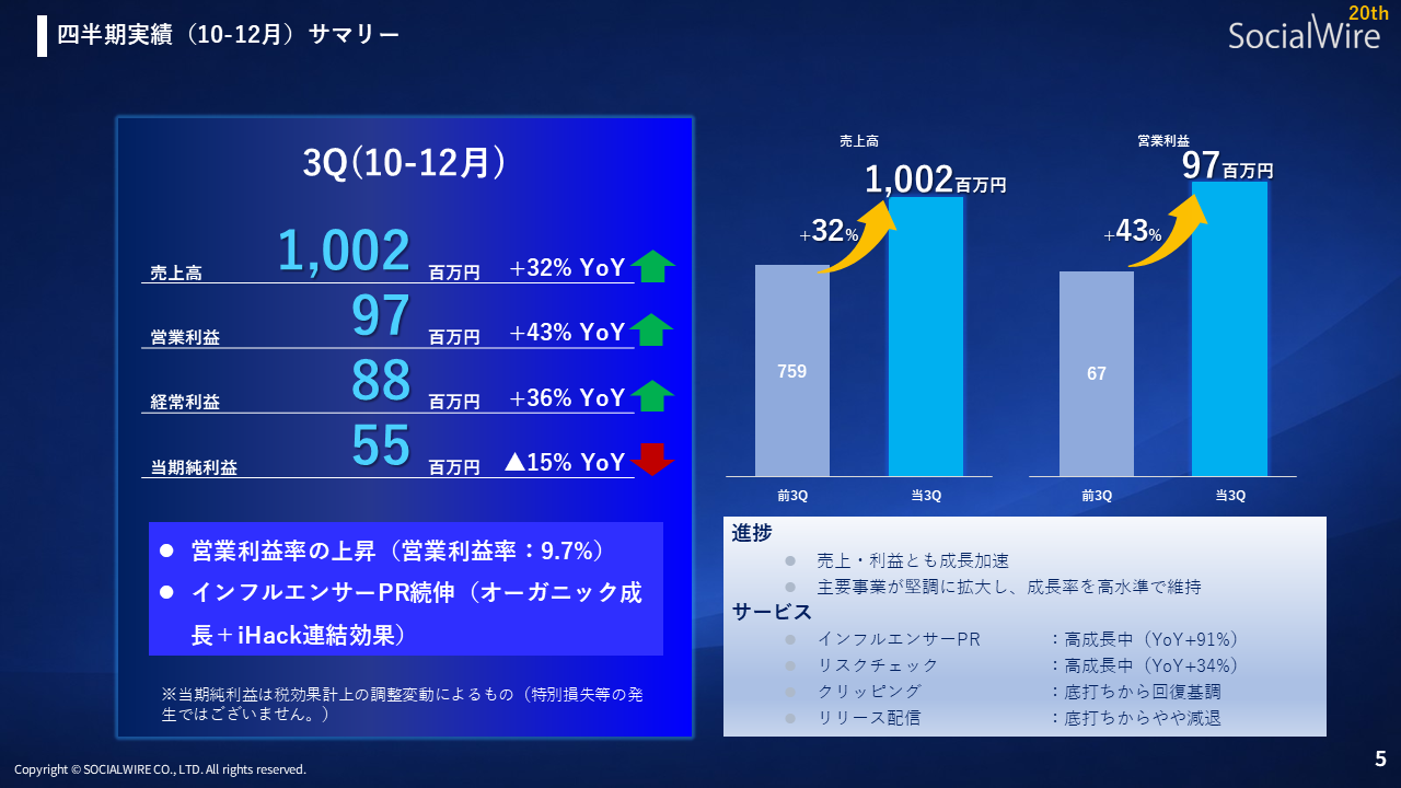 インフルエンサーPR（Find Model、iHack）の図表 1