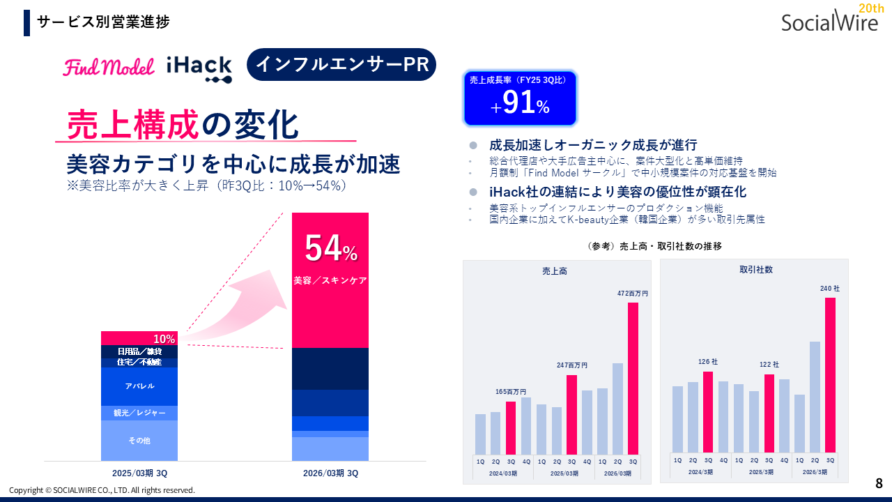 リリース配信（アットプレス）の四半期トピックス