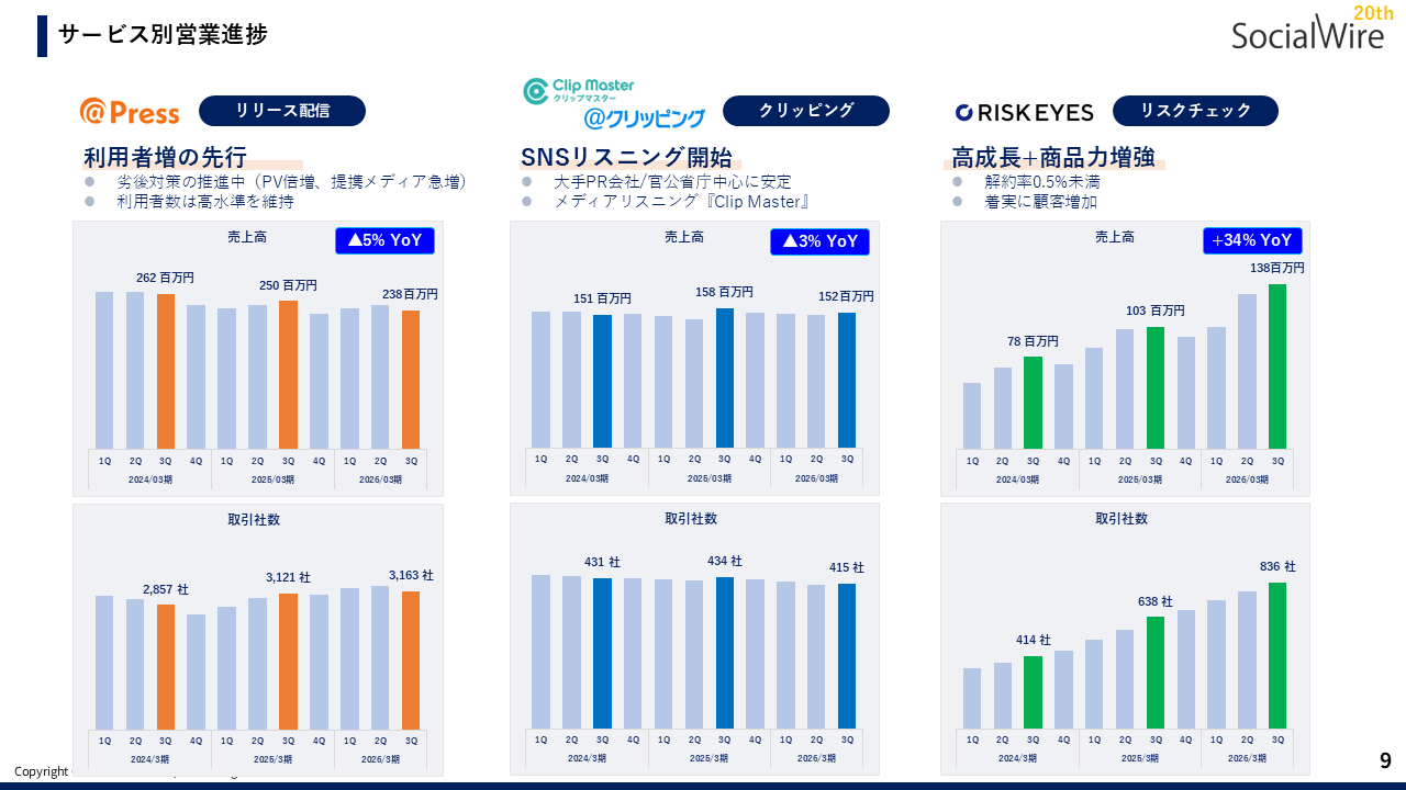 メディアリスニング｜クリッピング（クリップマスター）の四半期トピックス