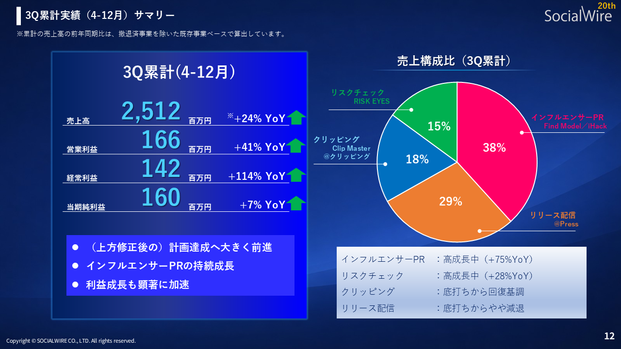 メディアリスニング｜リスクチェック（RISK EYES）の四半期トピックス