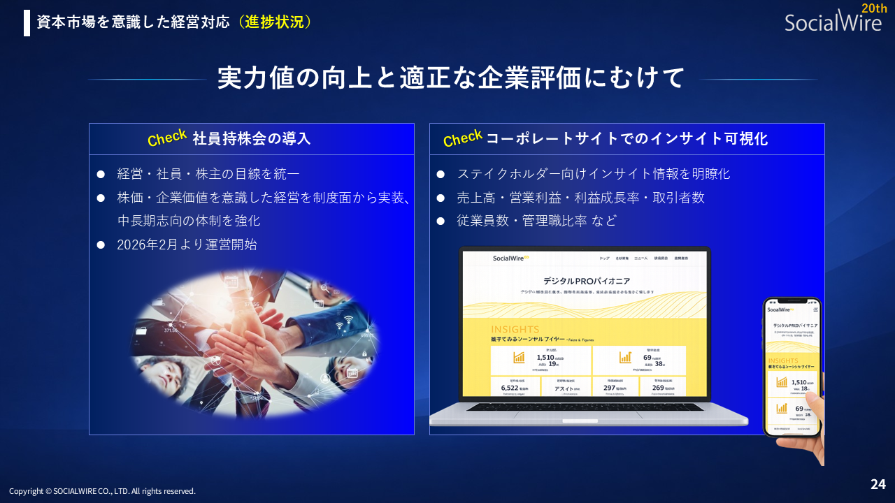 中期成長への展望と見通し（図表）