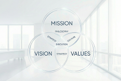 当社の経営理念