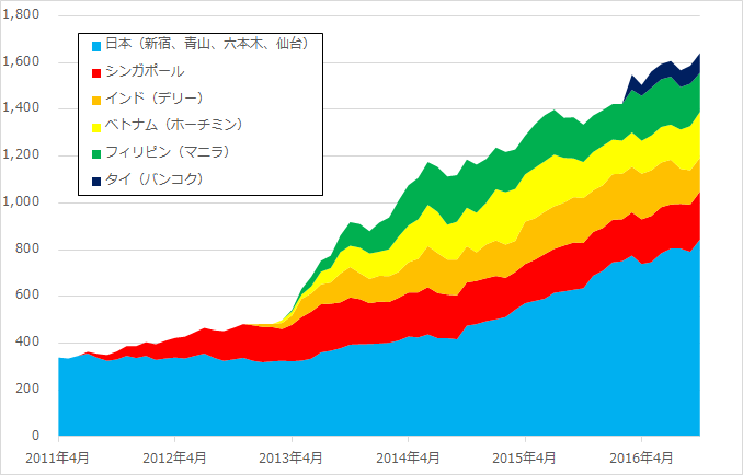 グラフ1