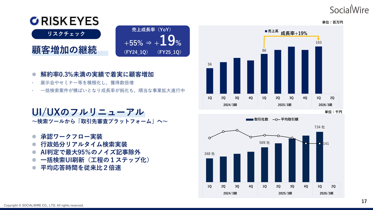 リスクチェック（RISK EYES）の四半期トピックス