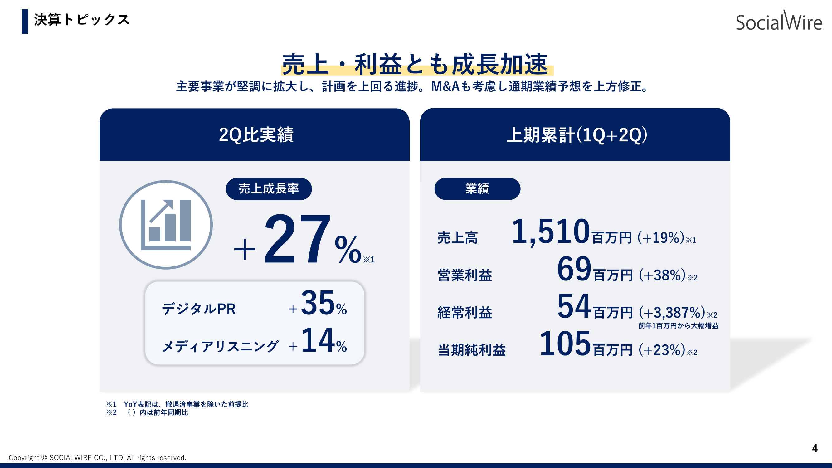 FY25 2Q 業績ハイライトの図表