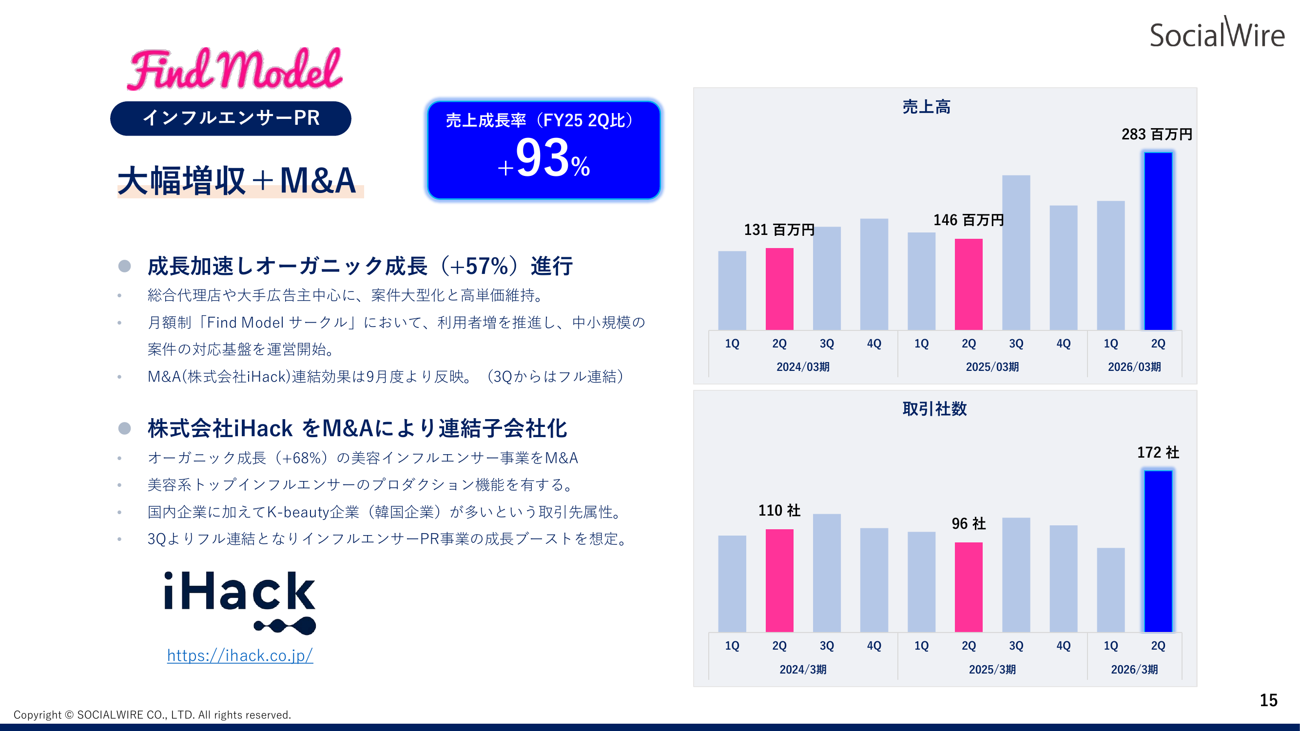 リリース配信（アットプレス）の四半期トピックス