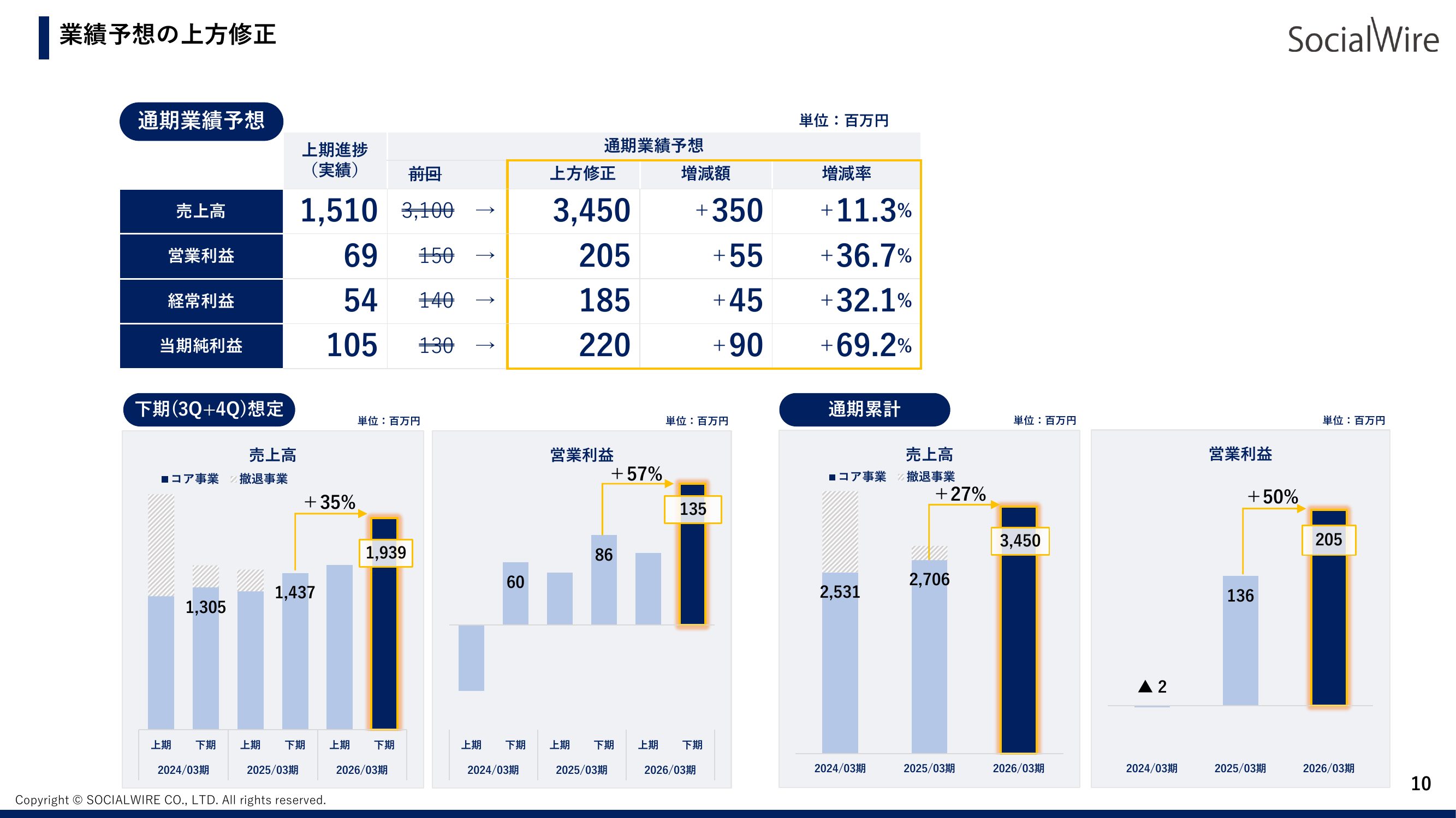 リスクチェック（RISK EYES）の四半期トピックス