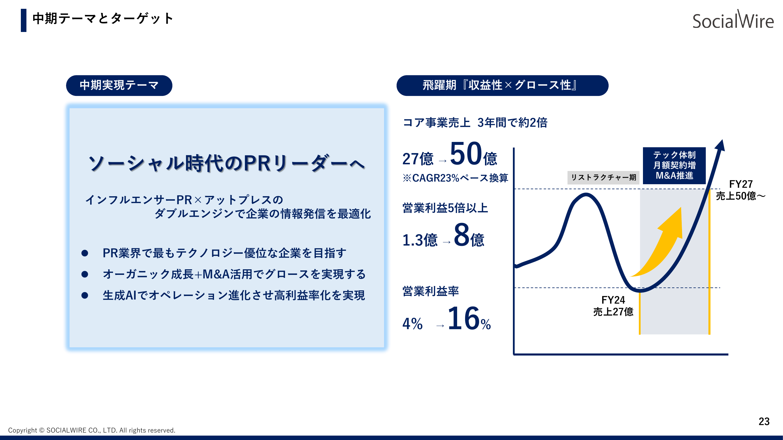 中期方針：定量ターゲットとロードマップ（2Q時点）
