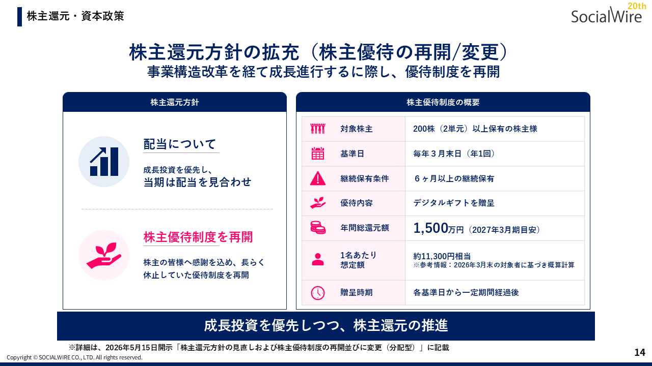 中期ターゲット進捗
