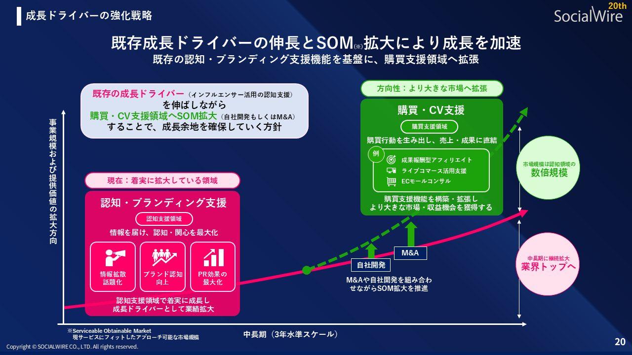 まとめ・展望