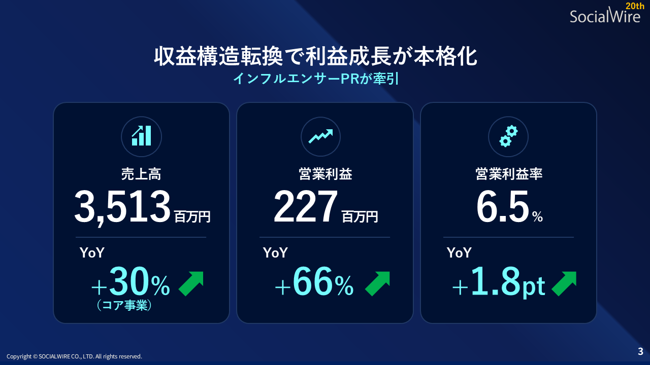 2026年3月期 業績ハイライト