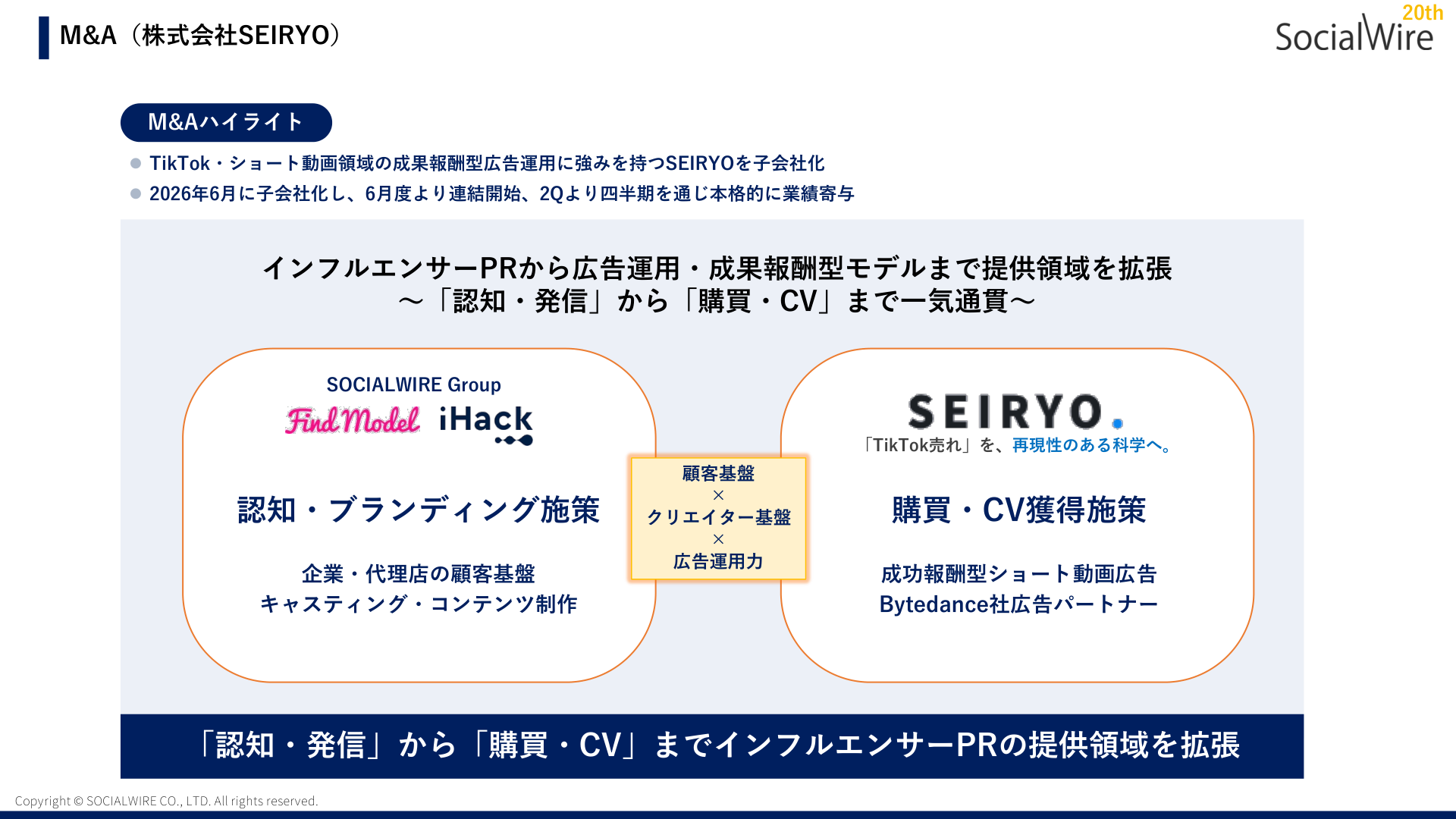 SEIRYO子会社化による成長基盤の拡充