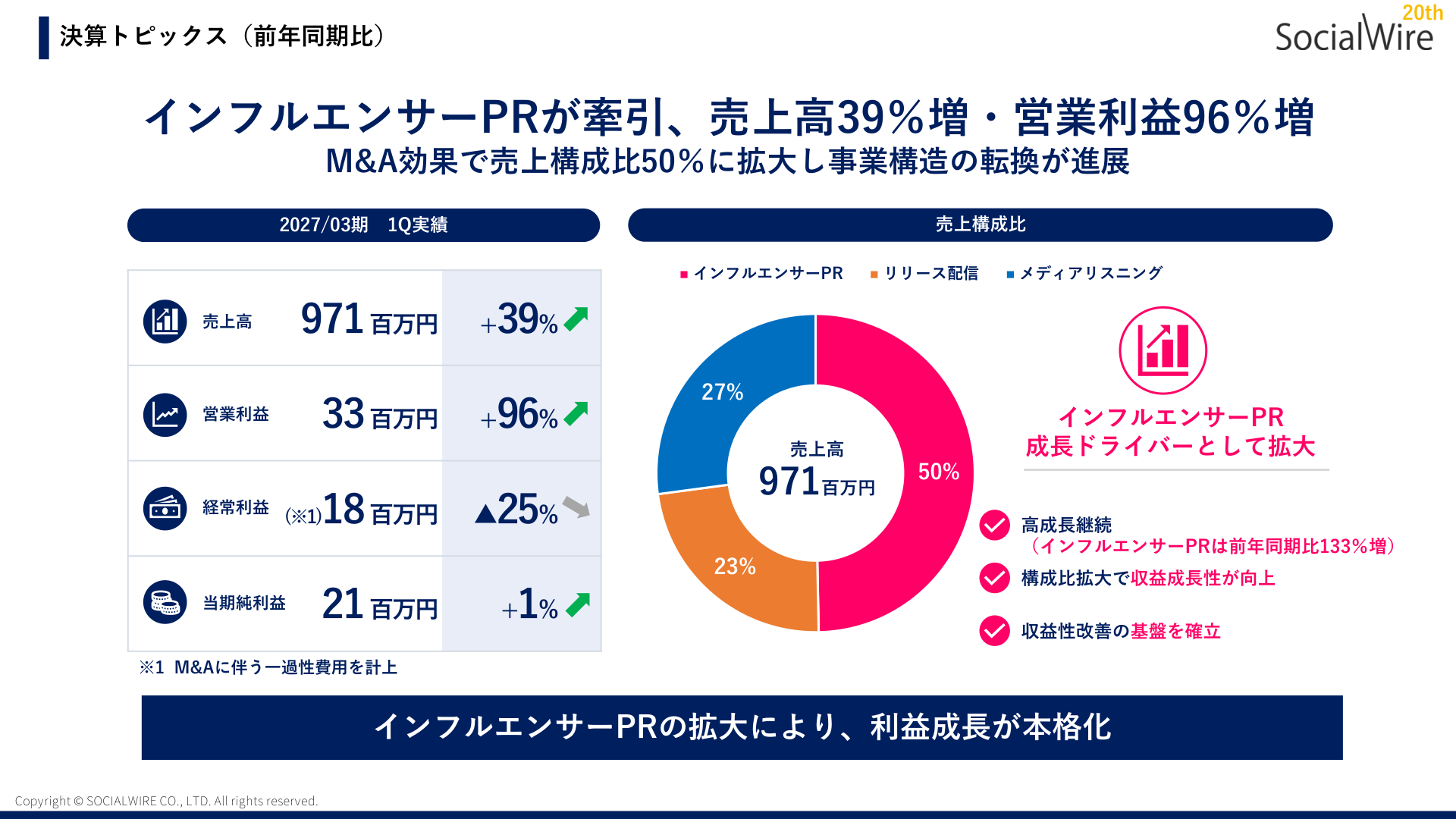 2027年3月期 第1四半期 業績サマリー